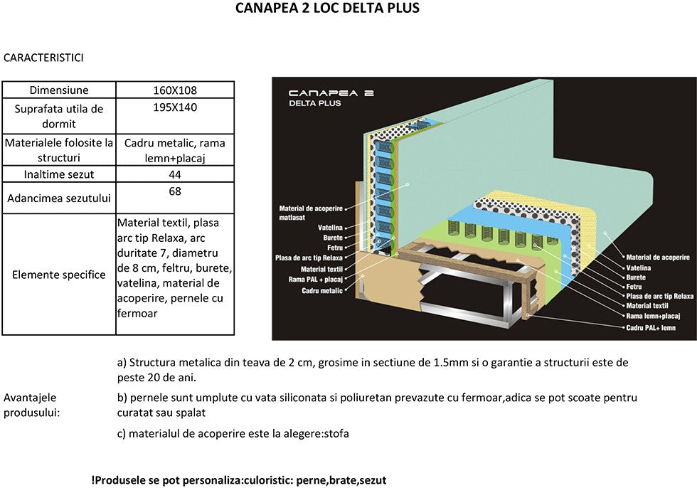 CANAPEA DELTA PLUS